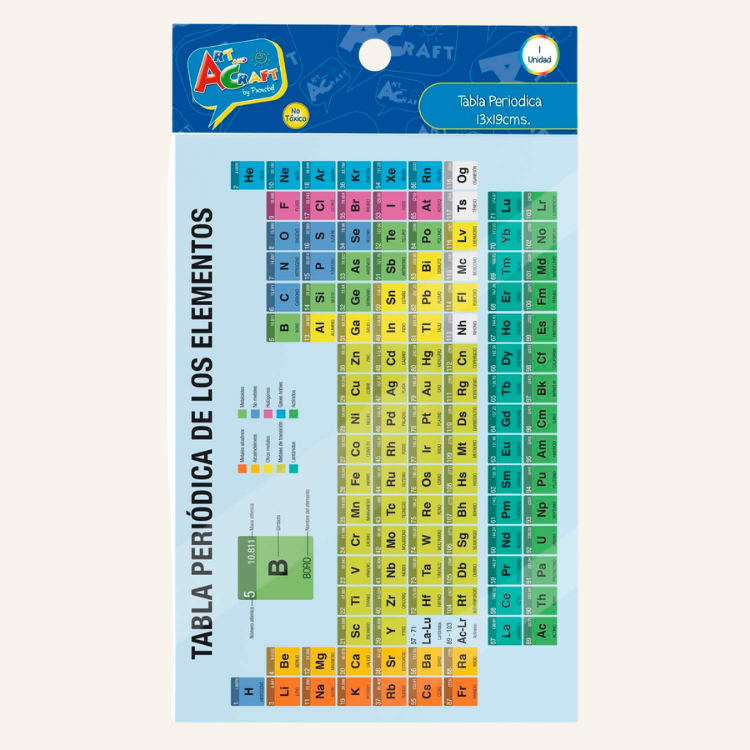 ETIQUETA AYUDA 19X13 TABLA PERIDICA